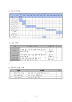사업계획서 - 역지사지 드라마 - 본인의 입장만 생각하지 말고 타인의 입장도 배려하는 청소년이 되자-4
