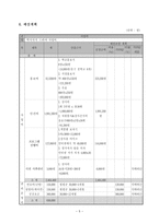 사업계획서 - 역지사지 드라마 - 본인의 입장만 생각하지 말고 타인의 입장도 배려하는 청소년이 되자-5