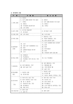심리검사 문장완성검사 Sentence Completion test SCT-6