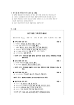 심리검사 문장완성검사 Sentence Completion test SCT-10