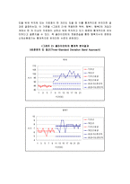 사회복지조사론 단일체계설계를 이용한 아동의 웃음효과를 통한 자아개념 강화와 맥박변화 실험-12