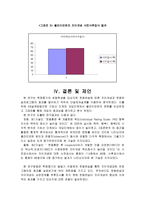 사회복지조사론 단일체계설계를 이용한 아동의 웃음효과를 통한 자아개념 강화와 맥박변화 실험-14