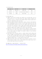 CARS(아동기 자폐증 평정척도)-9