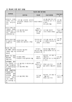 사업계획서 - 학교 부적응 청소년을 위한 - 다~같이 돌자 동네 한바퀴!-4