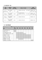 사업계획서 - 학교 부적응 청소년을 위한 - 다~같이 돌자 동네 한바퀴!-5
