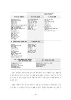 북조선 - 유격대국가에서 정규군국가로-3