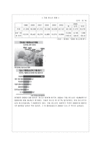 사회과학 청소년 가출-5