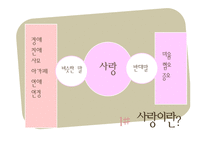 사회과학 사랑과 관계의 다양한 모습-4