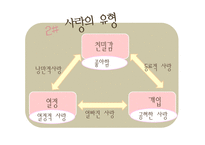 사회과학 사랑과 관계의 다양한 모습-5