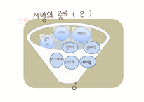 사회과학 사랑과 관계의 다양한 모습-7