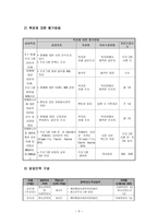 사업계획서 - Happy Together - 해피투게더 - 장애인 인식개선-5