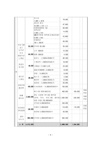 사업계획서 - Happy Together - 해피투게더 - 장애인 인식개선-8