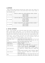 사회과학 성격장애B군 연극성 자기애성 반사회성 경계선-2