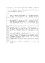사회과학 성격장애B군 연극성 자기애성 반사회성 경계선-18