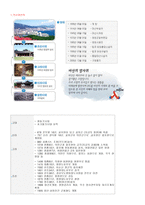경상남도 마산시 소개-2