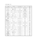 재가노인 사업계획서-6