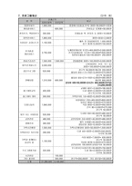 재가노인 사업계획서-8