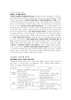 설득의 비밀 - 인간행동과 사회환경 - 유형 파악, 달인, 설득 레이더를 맞추기, 협상, 의견-4