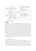 설득의 비밀 - 인간행동과 사회환경 - 유형 파악, 달인, 설득 레이더를 맞추기, 협상, 의견-5