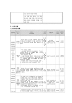 사업계획서 - 한부모, 맞벌이 가정 아동의 성범죄 예방과 지역아동의 범죄로부터의 보호를 위한 사회안전망 - Safety net for children-4