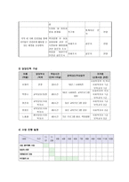 사업계획서 - 한부모, 맞벌이 가정 아동의 성범죄 예방과 지역아동의 범죄로부터의 보호를 위한 사회안전망 - Safety net for children-6