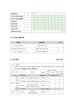 사업계획서 - 한부모, 맞벌이 가정 아동의 성범죄 예방과 지역아동의 범죄로부터의 보호를 위한 사회안전망 - Safety net for children-7