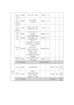 사업계획서 - 한부모, 맞벌이 가정 아동의 성범죄 예방과 지역아동의 범죄로부터의 보호를 위한 사회안전망 - Safety net for children-8
