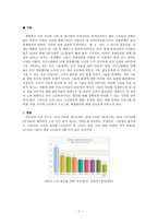 노인 빈곤 노인빈곤 현황 노인빈곤 문제점 노인빈곤 원인 노인빈곤 현행 정책-1
