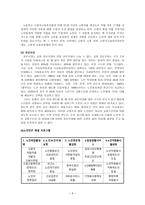 노인 빈곤 노인빈곤 현황 노인빈곤 문제점 노인빈곤 원인 노인빈곤 현행 정책-8