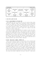 노인 빈곤 노인빈곤 현황 노인빈곤 문제점 노인빈곤 원인 노인빈곤 현행 정책-9