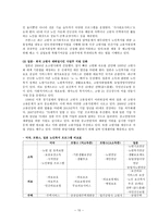 노인 빈곤 노인빈곤 현황 노인빈곤 문제점 노인빈곤 원인 노인빈곤 현행 정책-10