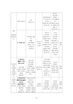 사업계획서 가출 경험 청소년의 정서함양과 가족기능 회복을 위한 한마음-8