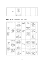 사업계획서 가출 경험 청소년의 정서함양과 가족기능 회복을 위한 한마음-9