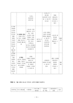 사업계획서 가출 경험 청소년의 정서함양과 가족기능 회복을 위한 한마음-10