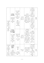 사업계획서 가출 경험 청소년의 정서함양과 가족기능 회복을 위한 한마음-11