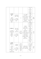 사업계획서 가출 경험 청소년의 정서함양과 가족기능 회복을 위한 한마음-12