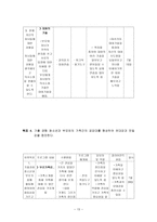 사업계획서 가출 경험 청소년의 정서함양과 가족기능 회복을 위한 한마음-13