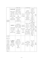 사업계획서 가출 경험 청소년의 정서함양과 가족기능 회복을 위한 한마음-14
