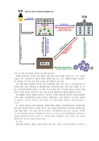 일본정치 일본정치구조 일본의 정치구조의 일본정치의 천황제 일본정치-3