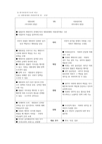일본정치 일본정치구조 일본의 정치구조의 일본정치의 천황제 일본정치-5