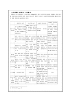사회과학 자유주의모델-4