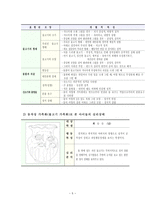 물고기 가족화어항그림를 통한 아동의 이해-6