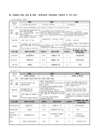사례분석 및 계획수립 초기 방임적 양육을 통한 애착형성의 실패로 감정조절 및 자기표현능력이 어려운 아동-5