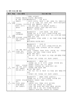 사례분석 및 계획수립 초기 방임적 양육을 통한 애착형성의 실패로 감정조절 및 자기표현능력이 어려운 아동-9