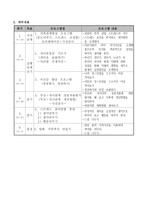 사례분석 및 계획수립 초기 방임적 양육을 통한 애착형성의 실패로 감정조절 및 자기표현능력이 어려운 아동-11