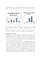 여성 정치 여성 정치 인식 여성 정치 문제점 영국 여성 정치 스웨덴 여성 정치-4