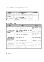 사업계획서 - 지역사회협력체계 구축을 통한 아동안전망 확보 프로그램-2
