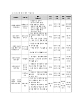 사업계획서 - 지역사회협력체계 구축을 통한 아동안전망 확보 프로그램-3
