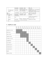 사업계획서 - 국악사랑-3