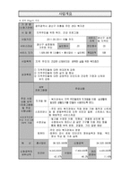 사업계획서 - 지역주민을 위한 취미 건강 프로그램 - 지역 주민의 건강한 신체유지와 윤택한 삶을 위한 복지증진-1